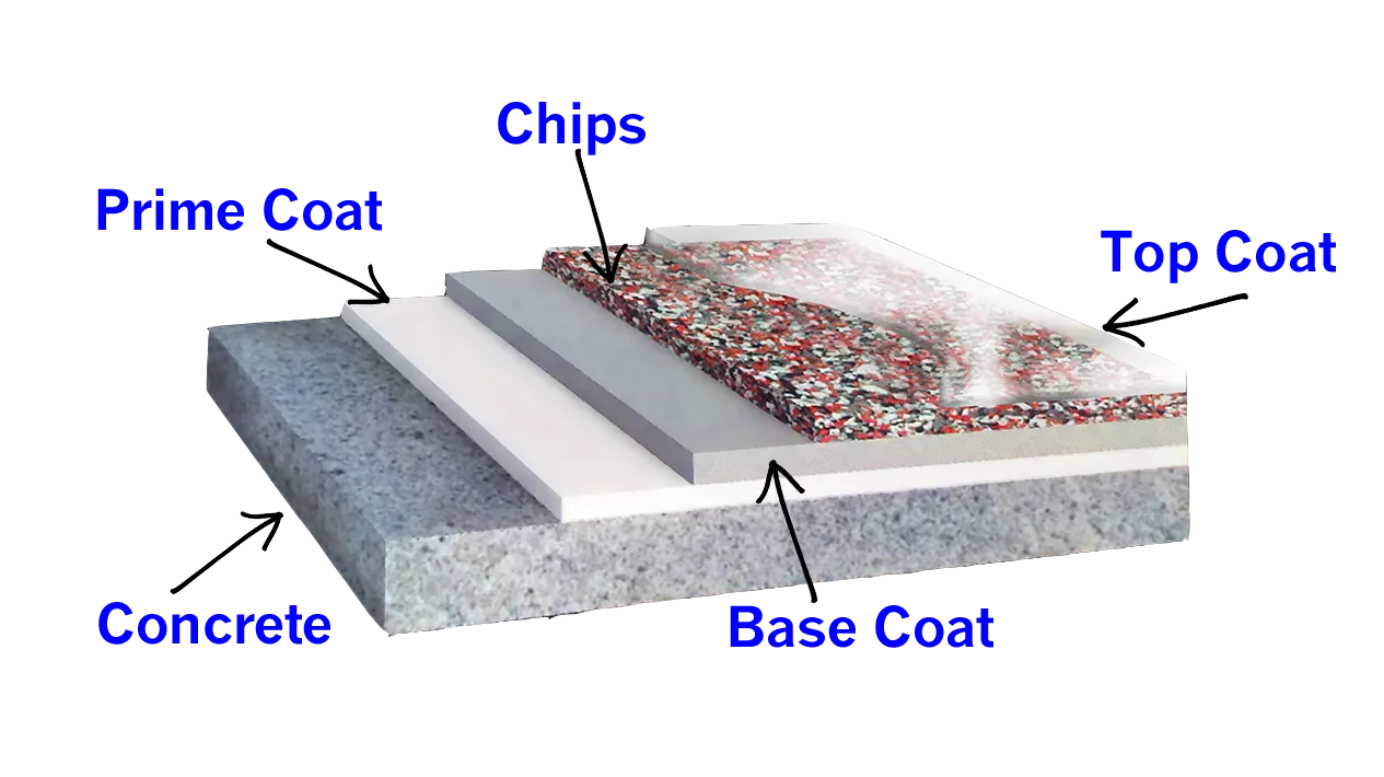 1771572634-armour_chip_system.webp